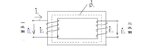 变压器的基本介绍：