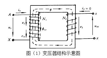 变压器